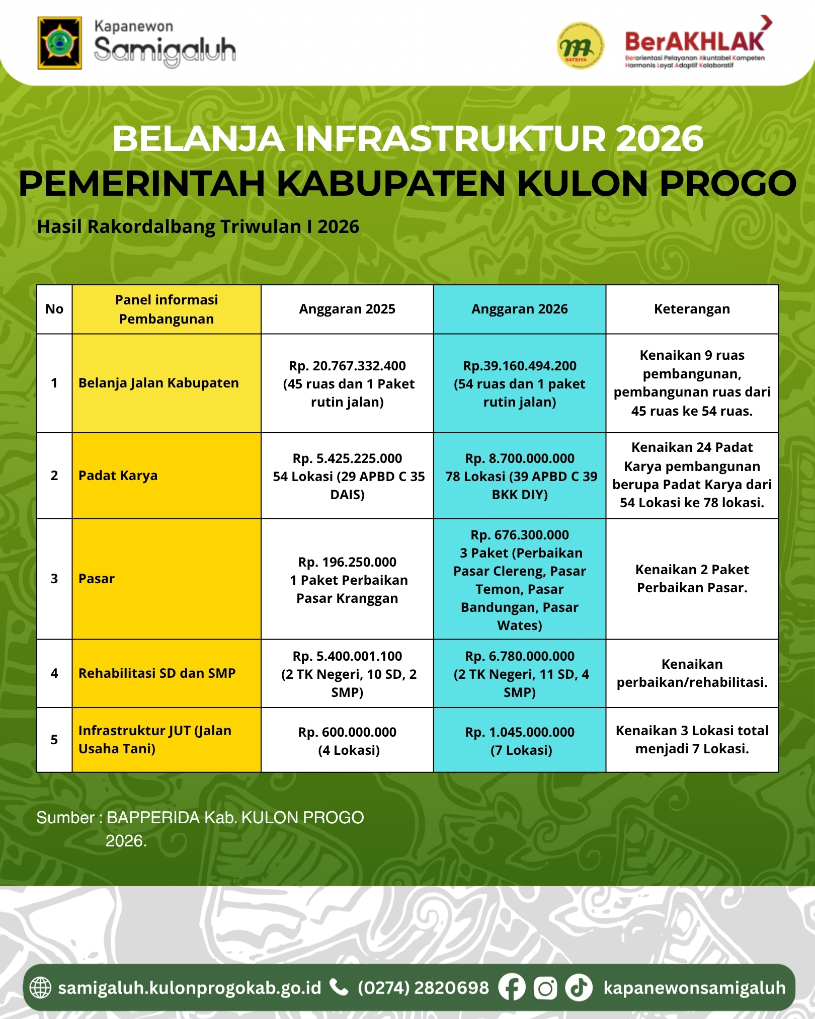 Konten Berita